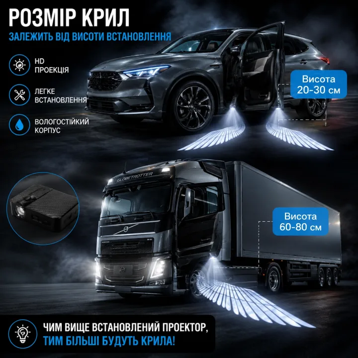 Розмір проєкції залежить від висоти встановлення: 20–30 см і 60–80 см