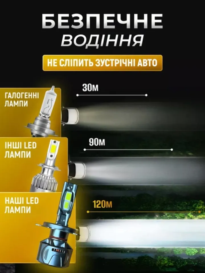 Порівняння дальності світла: галогенна лампа, інші LED-лампи та наші LED-лампи
