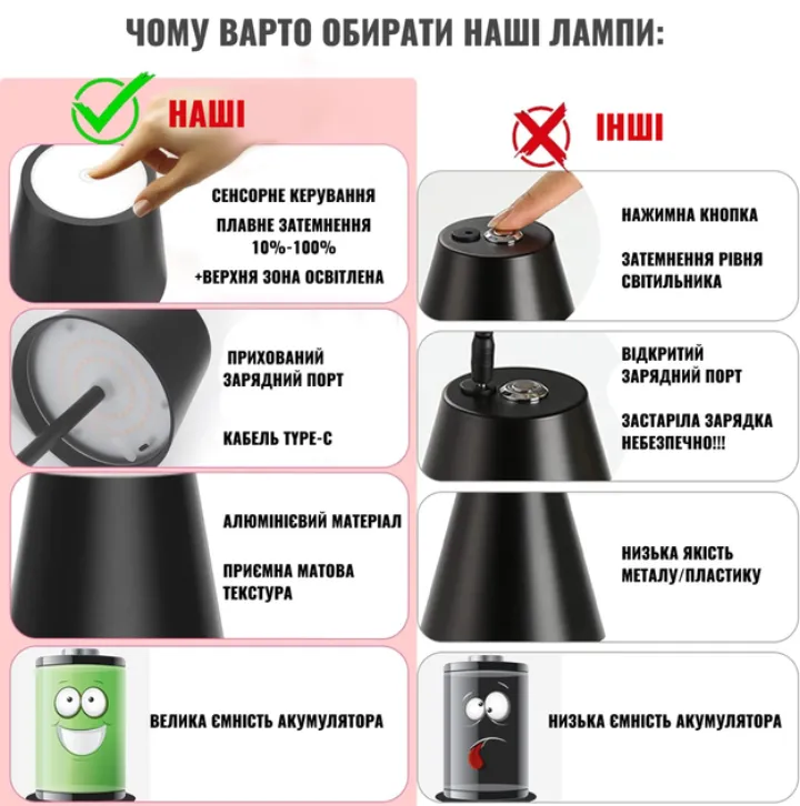 Ємний акумулятор, зарядка Type-C, сенсорне керування