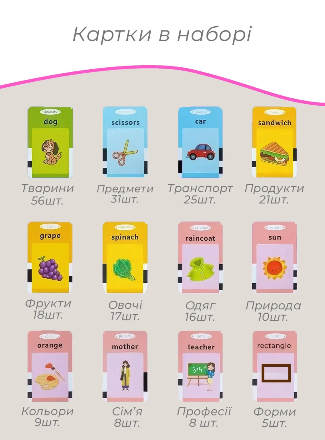 Розподіл 112 карток по темах: тварини, транспорт, продукти, фрукти, овочі