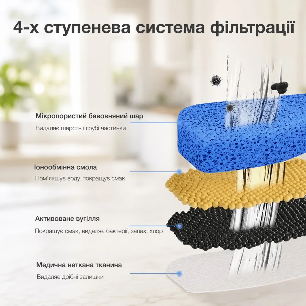 4-ступенева система фільтрації води у фонтані