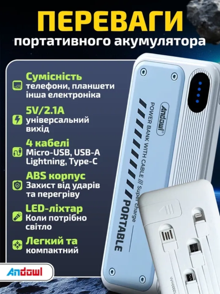 Переваги повербанка: сумісність, 5В/2.1А, 4 кабелі, ABS корпус, LED-ліхтар