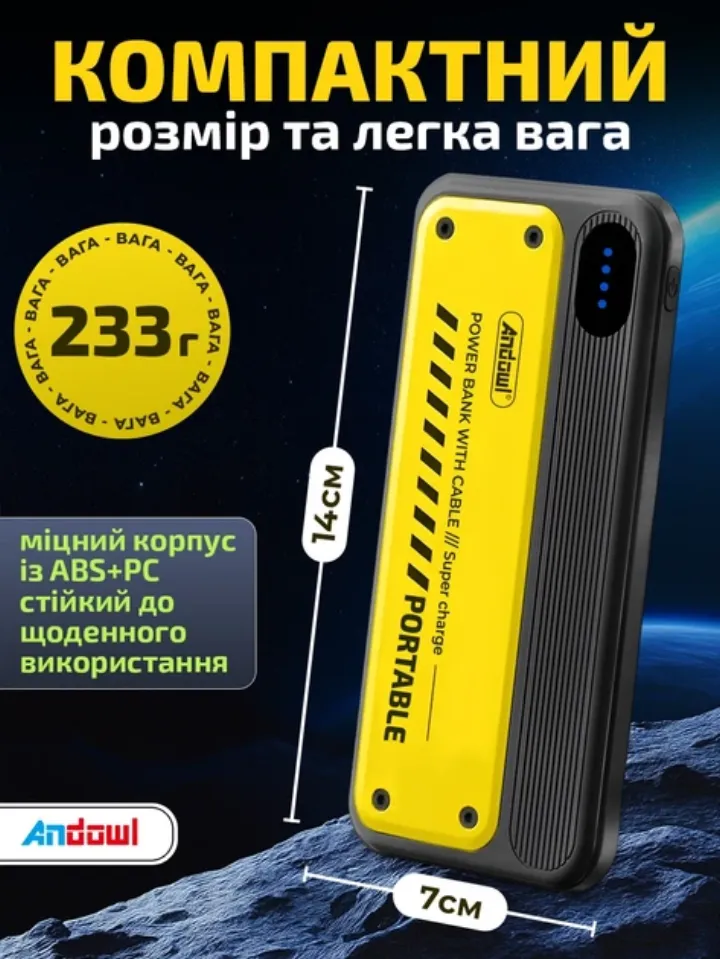 Компактний розмір повербанка 14х7см, вага 233 г, міцний корпус ABS+PC