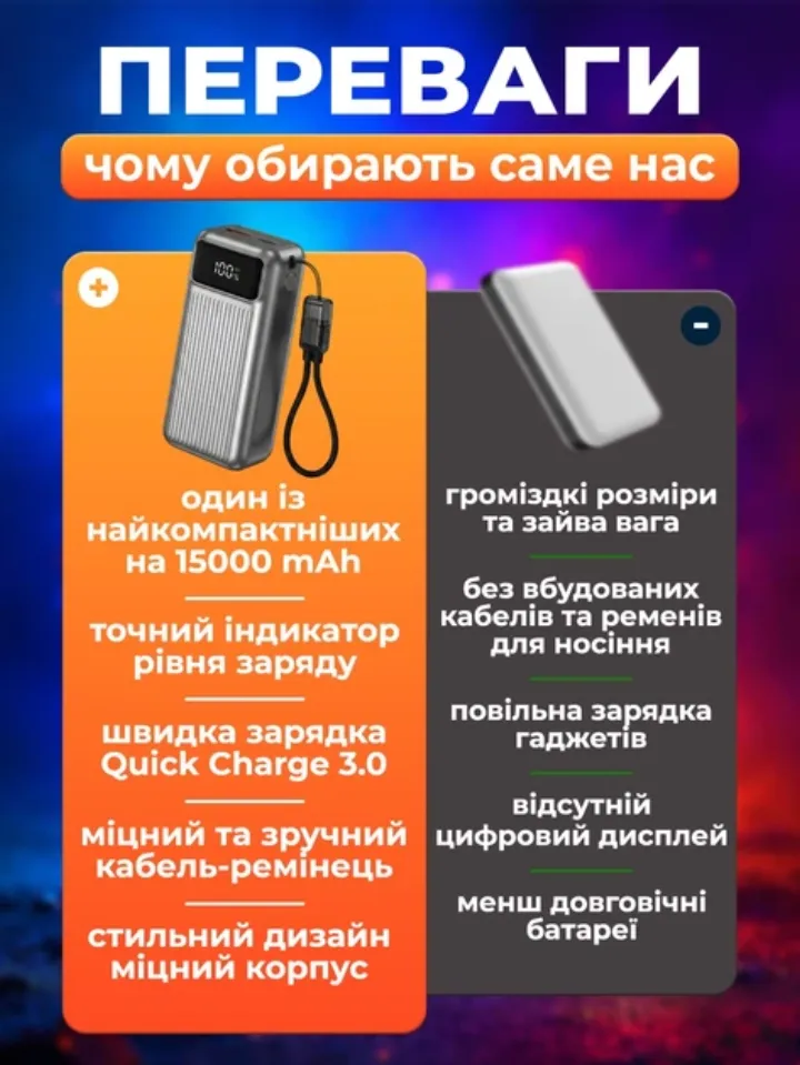 Повербанк 15000 mAh з кабелем-ремінцем Type-C (22.5W)