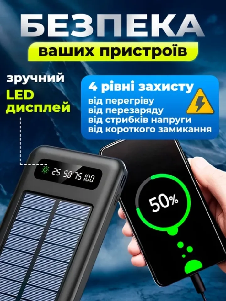 Безпека заряду: захист від перегріву, перезаряду, стрибків напруги, LED-дисплей