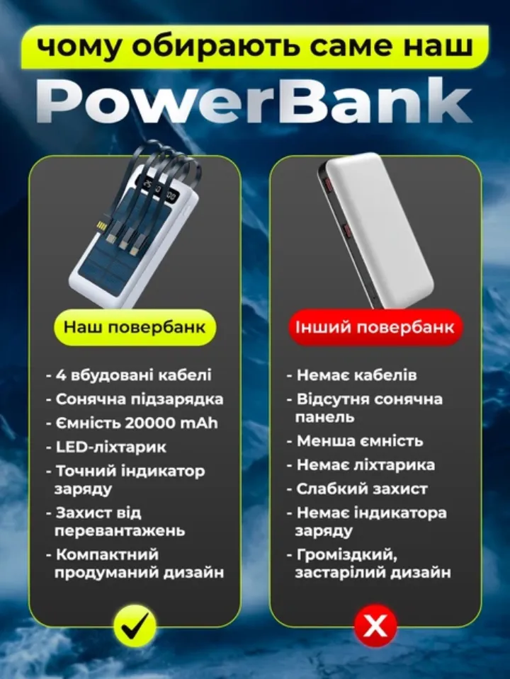 Чому обирають саме цей повербанк: порівняння з іншими