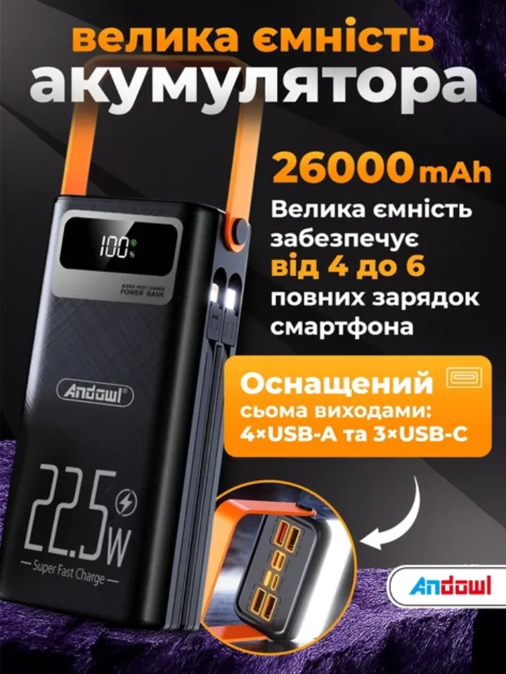 Велика ємність акумулятора 26000 мАг: 4 виходи USB-A та 3 виходи USB-C