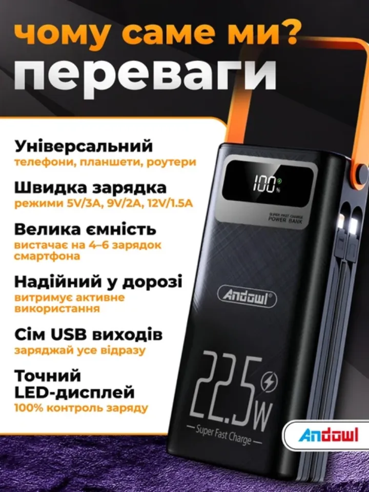 Переваги повербанка: універсальність, швидка зарядка, велика ємність, 7 USB виходів, LED-дисплей