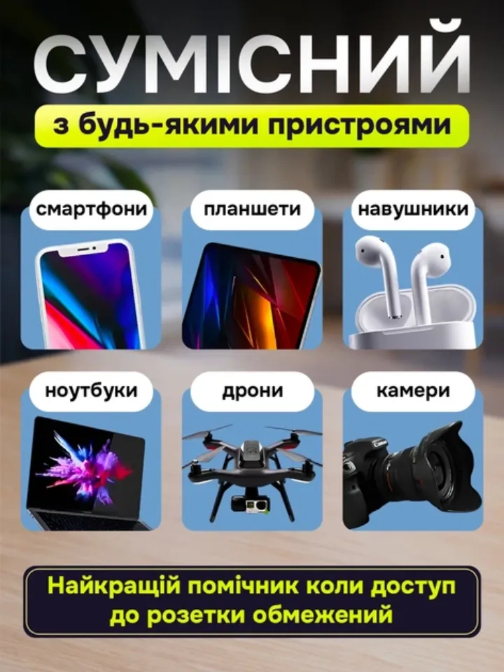 Повербанк сумісний з ноутбуком, планшетом, смартфоном, навушниками, дроном і камерою