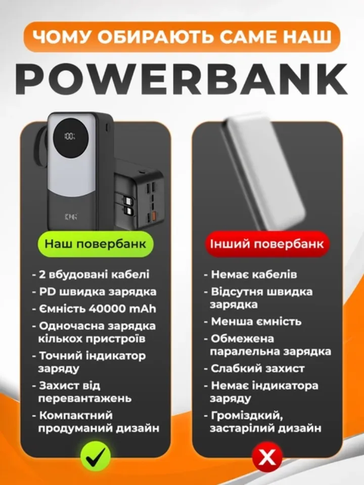 Порівняння: повербанк з вбудованими кабелями і швидкою зарядкою проти звичайного