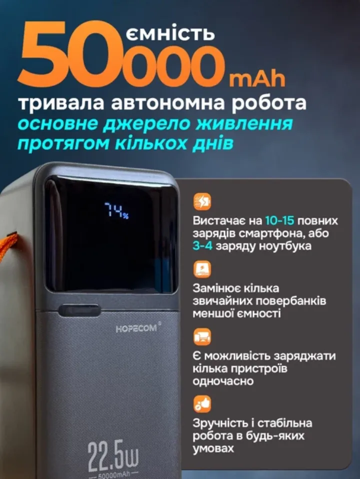 Ємність 50000 mAh: 10-15 зарядів смартфона, тривала автономна робота