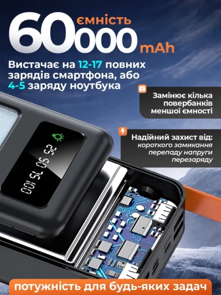 Ємність 60000 мАг, захист від короткого замикання, перепаду напруги й перезаряду