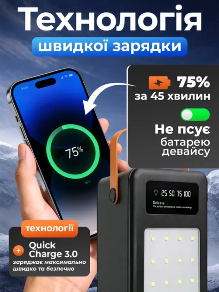 Технологія швидкої зарядки Quick Charge 3.0 — 75% за 45 хвилин