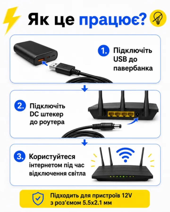 Як це працює: підключи USB до павербанка, DC-штекер до роутера, користуйся інтернетом під час відключення світла