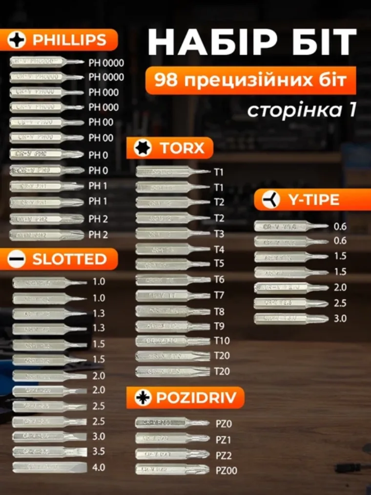 115 прецизійних біт: Phillips, Torx, Slotted, Pozidriv, Y-type