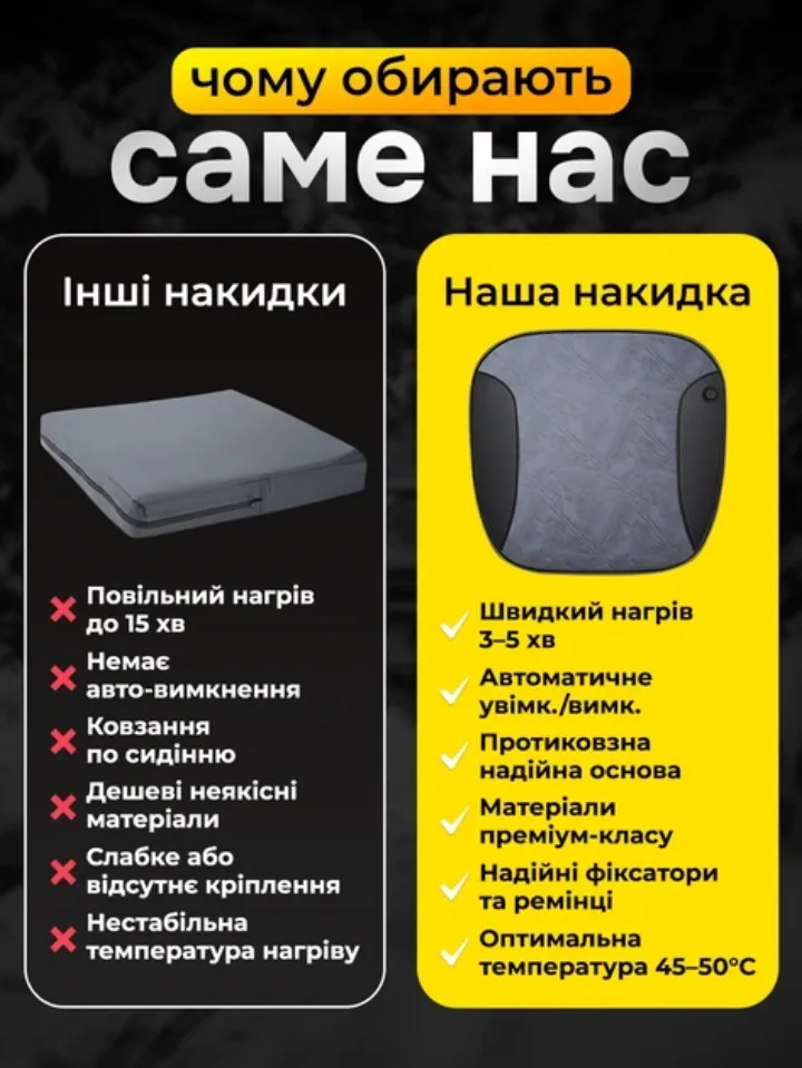 Порівняння: інші накидки та наша — швидкий нагрів, авто-вимкнення, протиковзна основа