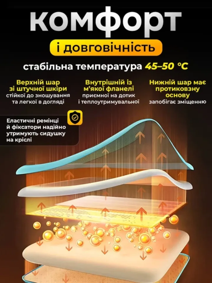 Три шари накидки: штучна шкіра, фланель, протиковзна основа, стабільні 45–50°C