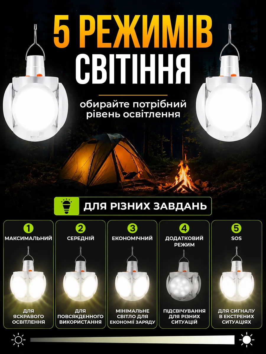 5 режимів: максимальний, середній, економічний, додатковий, SOS