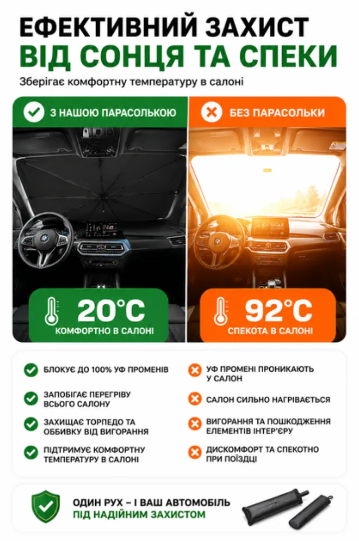 Захист від сонця та спеки: 20°C у салоні замість 92°C