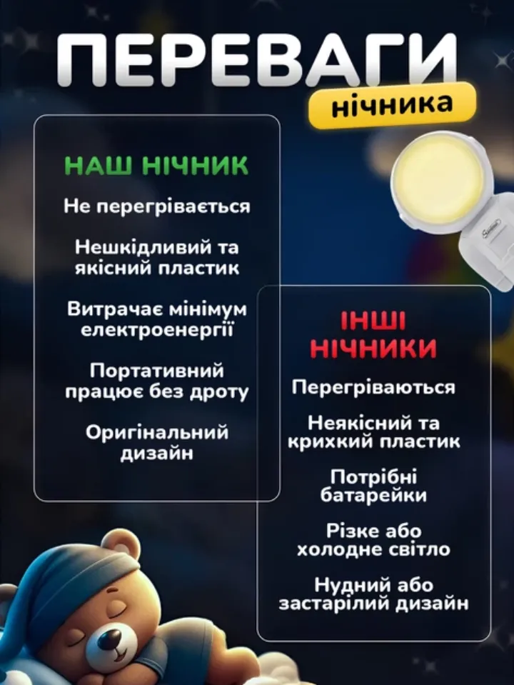 Переваги нічника: не перегрівається, якісний пластик, портативний, оригінальний дизайн