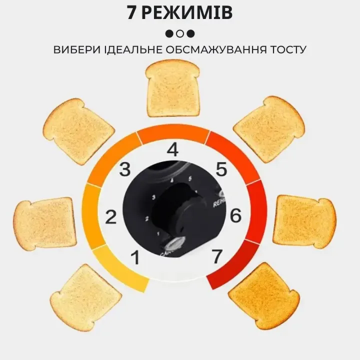 Регулятор із сімома ступенями підрумʼянення тостів