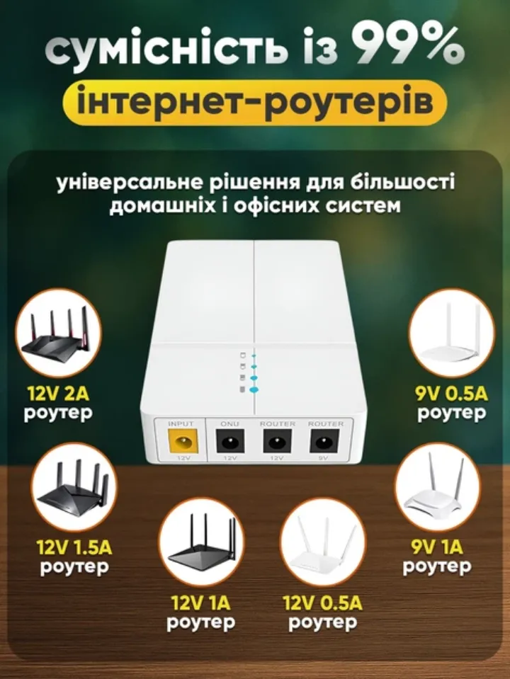 Сумісність із 99% інтернет-роутерів: вихід 9V і 12V