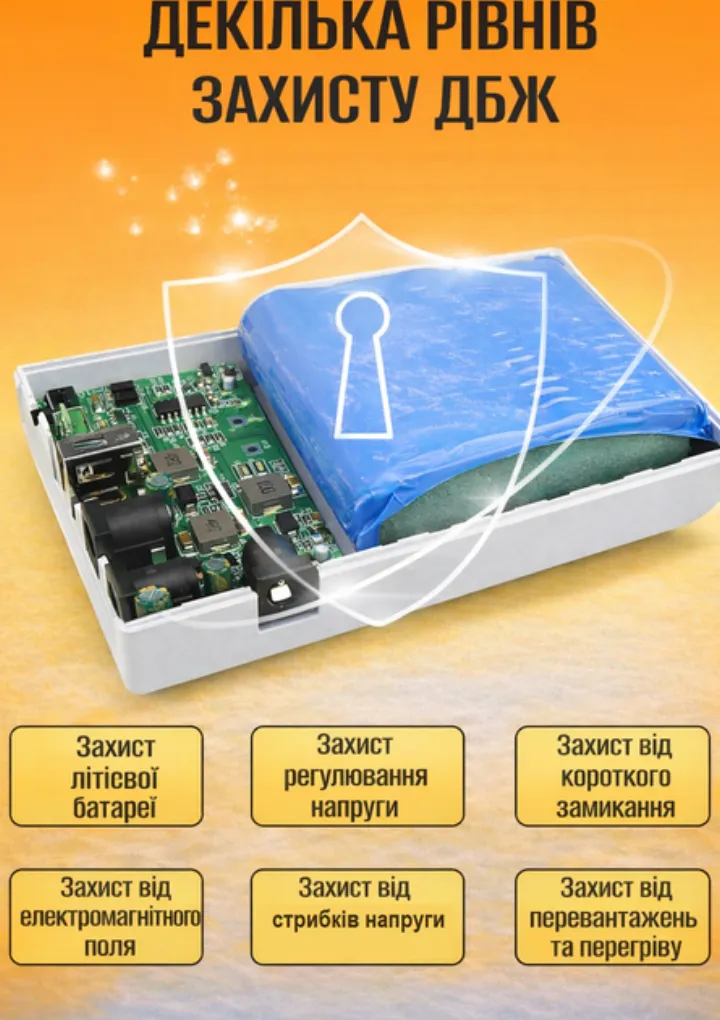 Кілька рівнів захисту ДБЖ: батарея, напруга, замикання, перегрів