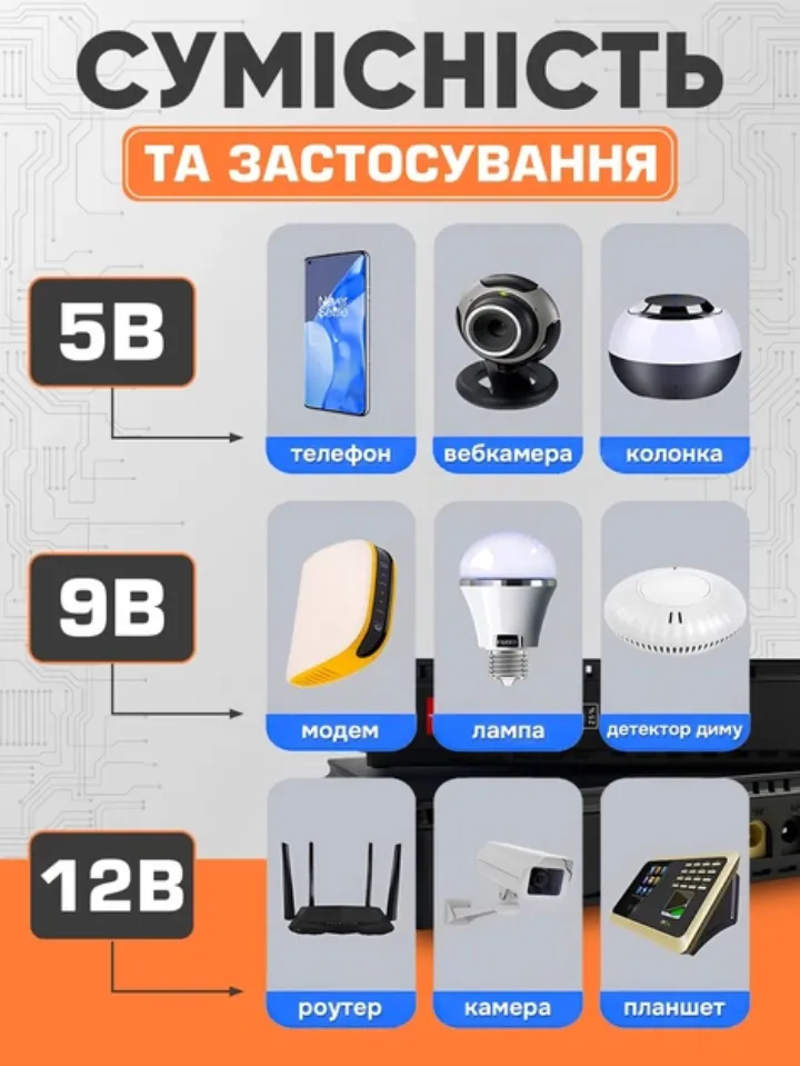 Сумісність з пристроями на 5V, 9V та 12V